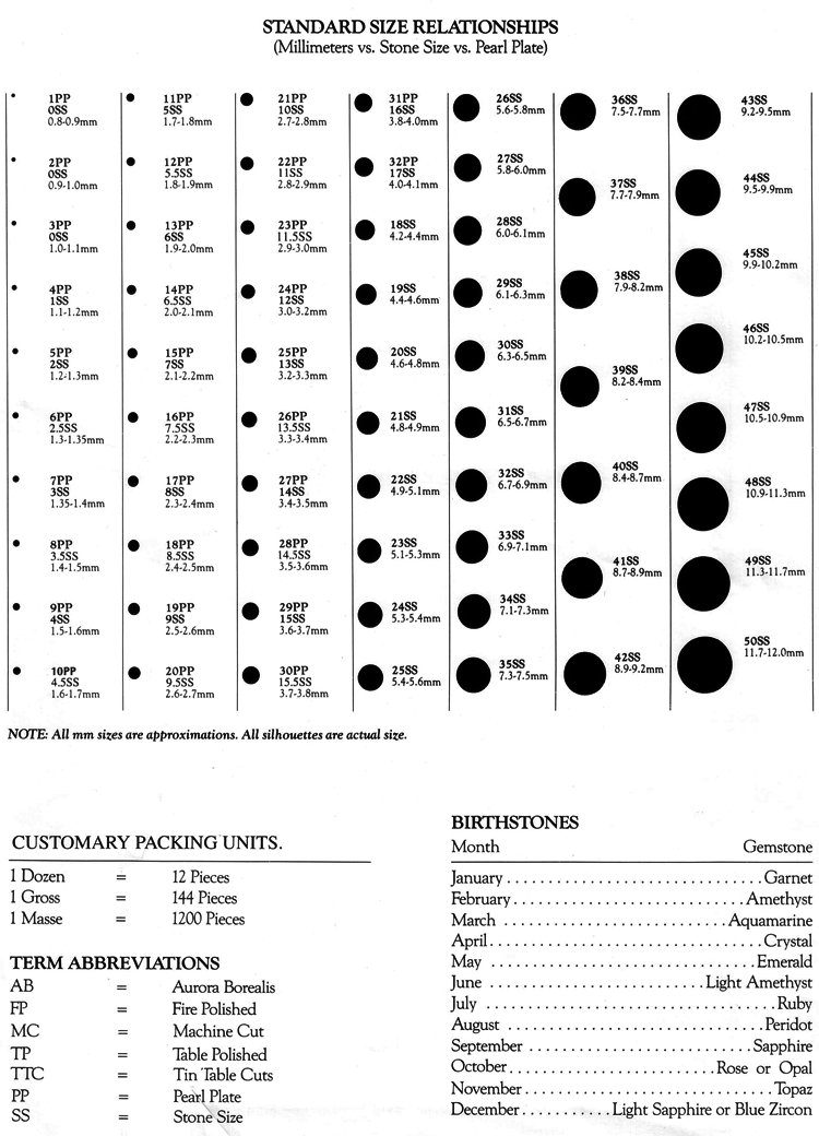 Millimeter Conversion Chart – ChandelierParts